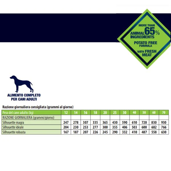MONGE BWILD LOW GRAIN ALL BREEDS ADULT CINGHIALE 12kG - Image 2