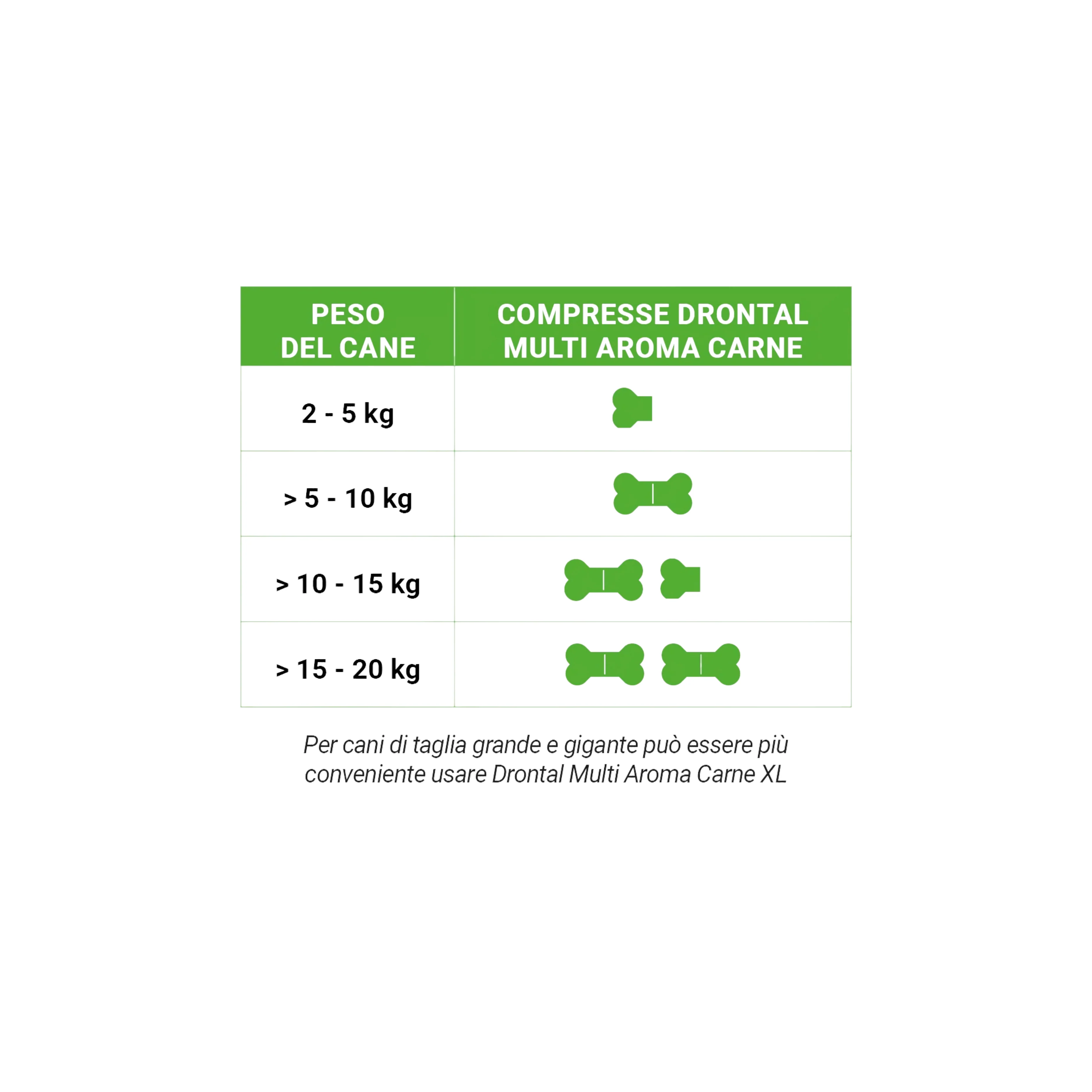 DRONTAL CANE MULTI AROMA CARNE (2 cpr) – Combatte i parassiti intestinali - Image 3