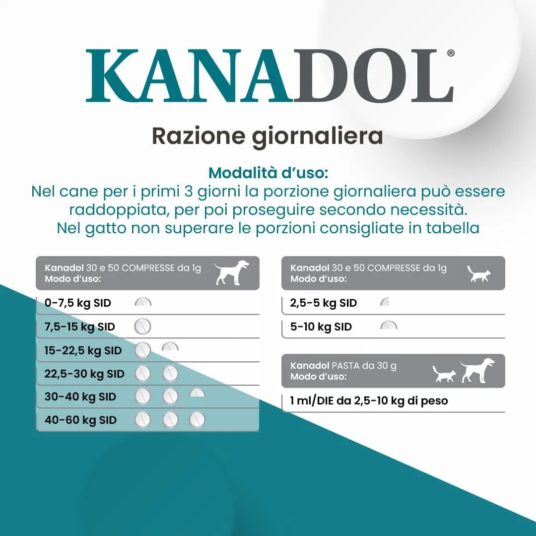 KANADOL 50 cpr - Benessere Cani Per Gatti - Image 4
