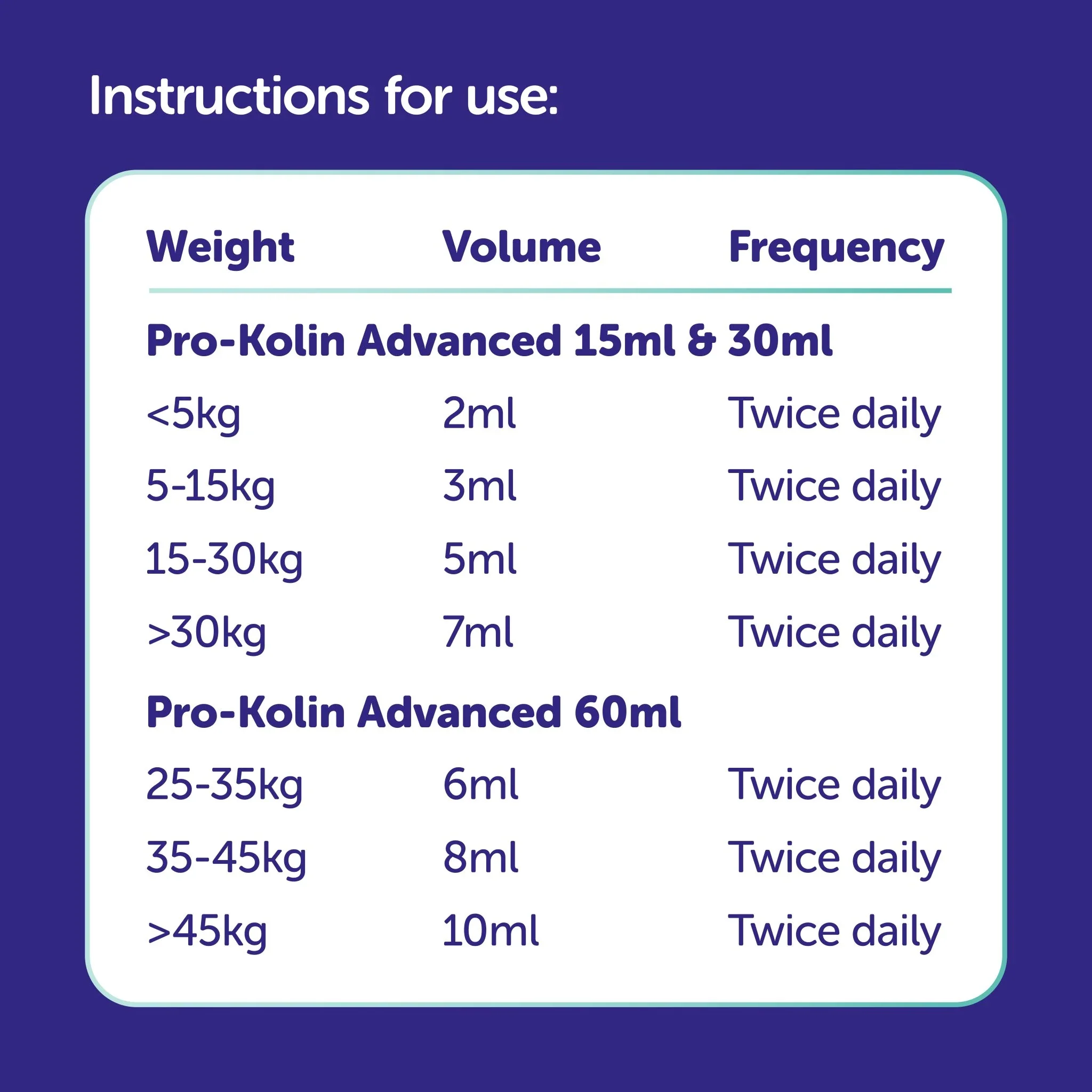 PRO KOLIN ADVANCED CANE 30ml - Supporto Intestinale Per Cani - Image 4