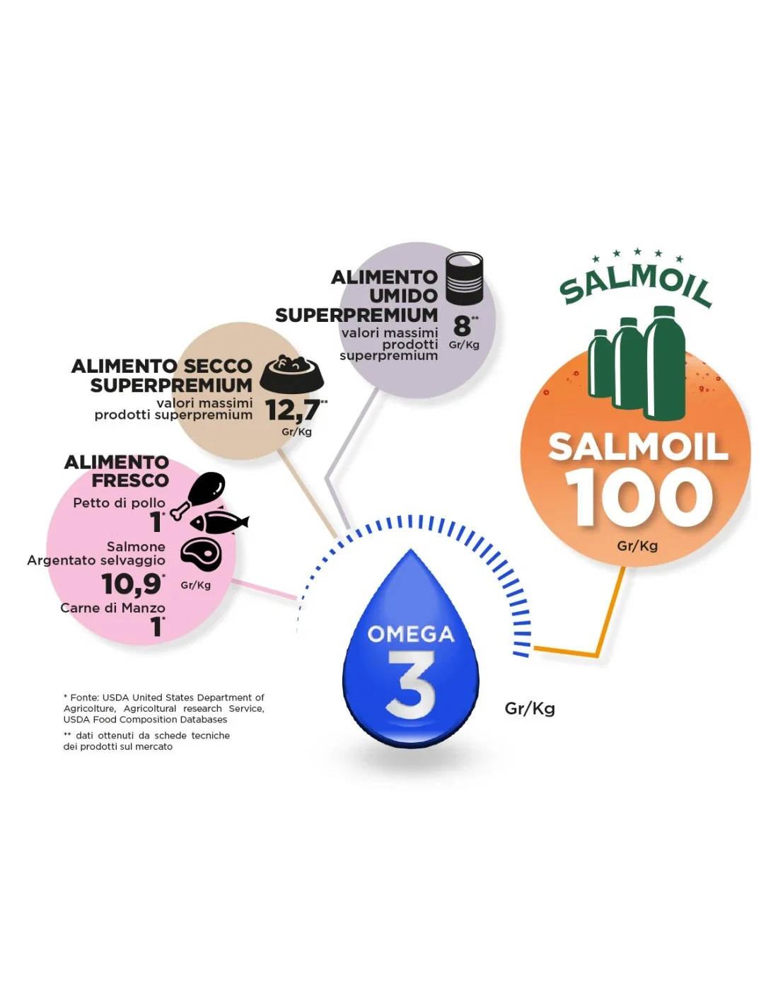 NECON SALMOIL RICETTA 1 250 ml - Benessere Renale - Image 4