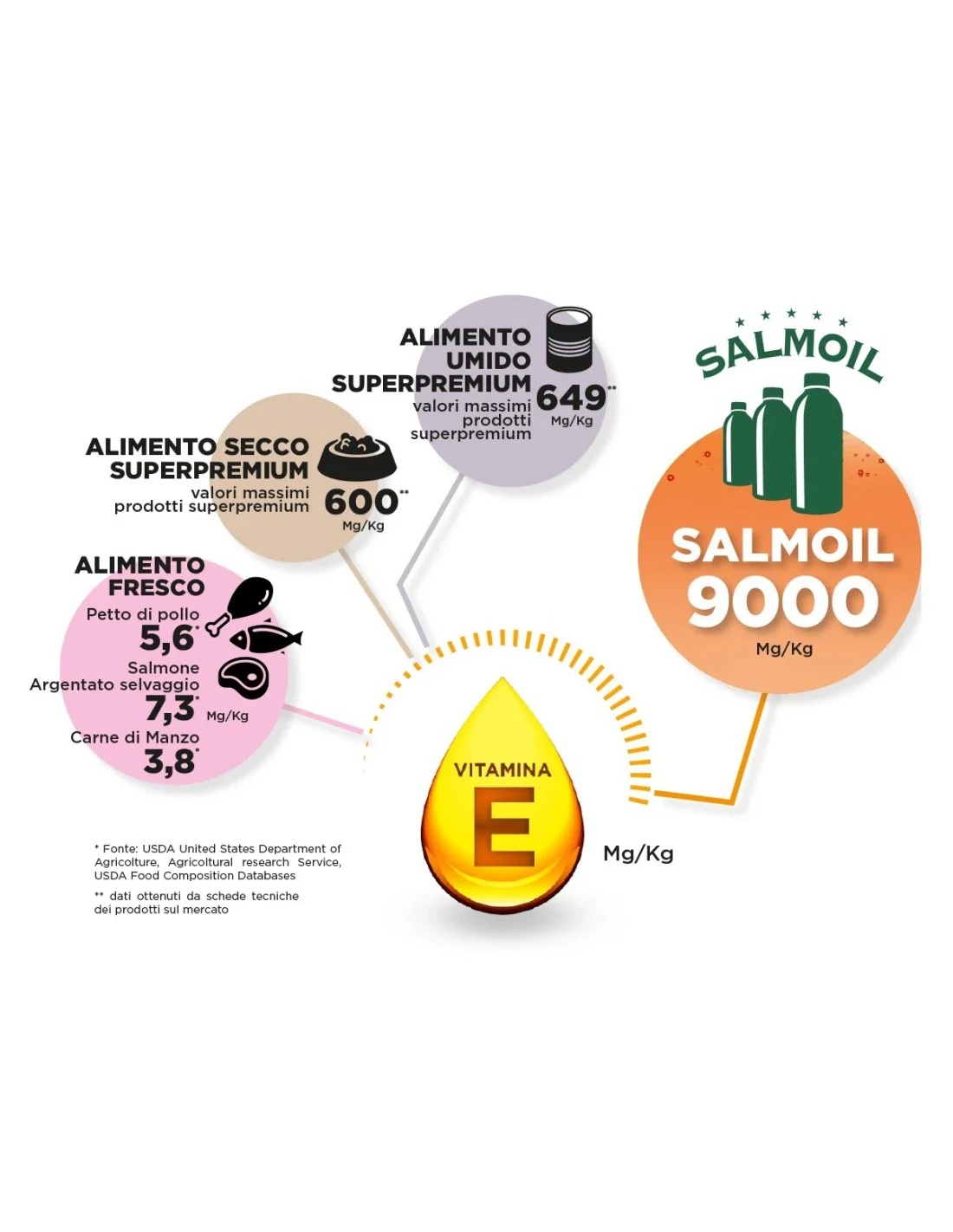 NECON SALMOIL RICETTA 1 250 ml - Benessere Renale - Image 5
